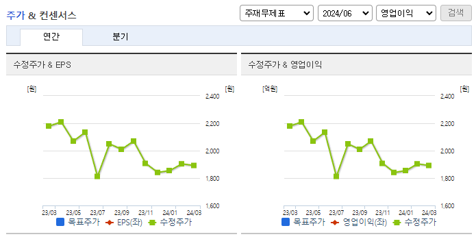 신성통상_컨센서스