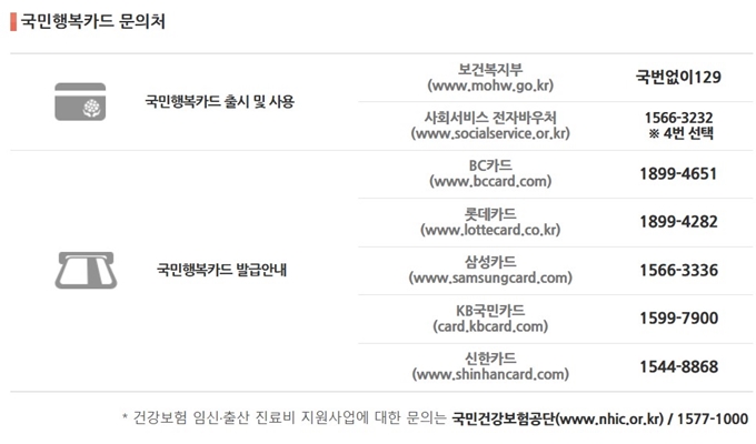 KB 국민행복카드 신청방법
