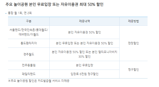 기업은행 레저 할인 정보