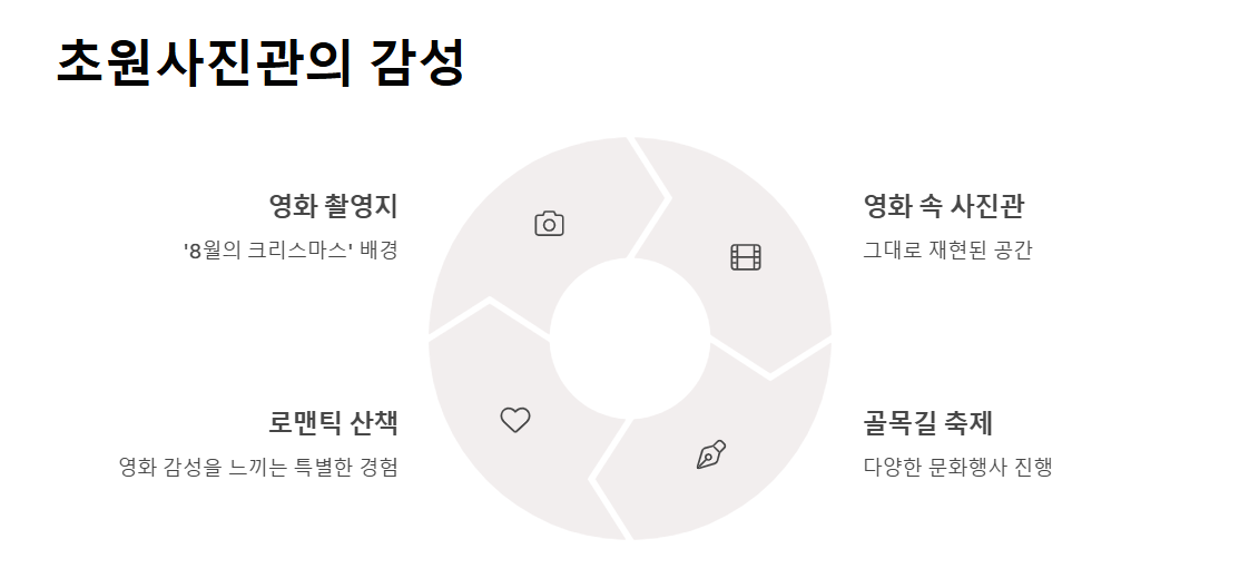 전북 해안 관광지, 군산 가볼만한 곳 BEST 7