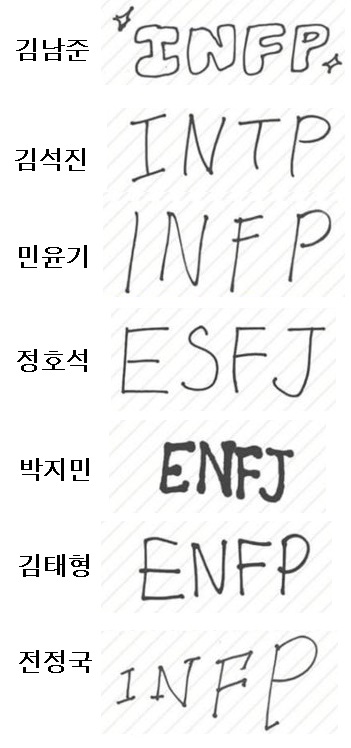 2017버전의 mbti 전 멤버