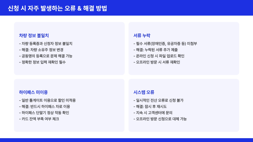 2025년 고속도로 통행료 할인 신청 방법 총정리