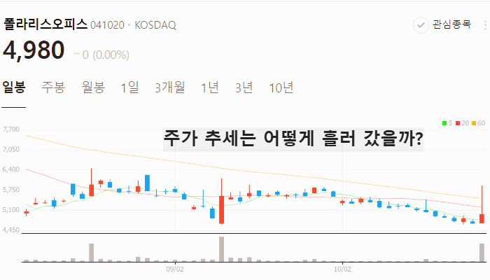 챗지피티 관련주 대장주 TOP5 : 챗봇