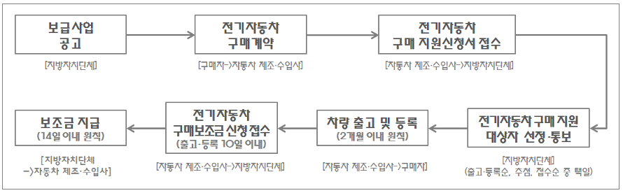전기차