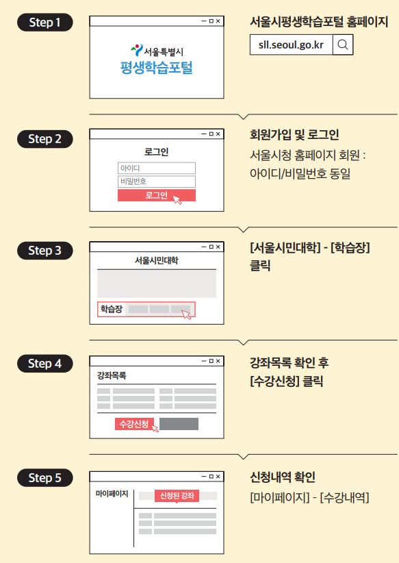 서울시민대학 무료강좌 수강신청