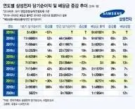 삼성전자
