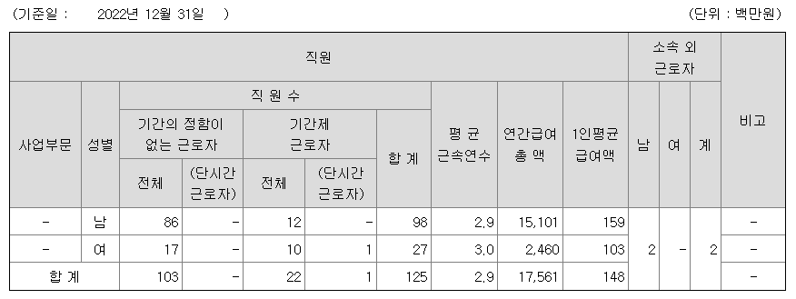 하나금융지주-연봉-합격자 스펙-신입초봉-외국어능력