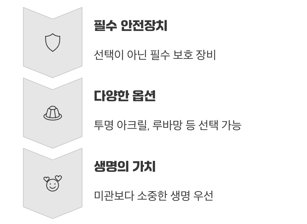 뚜껑, 생명을 지키는 최소한의 약속