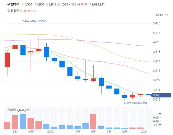 조림사업관련주대장주수혜주TOP5_무림P&P