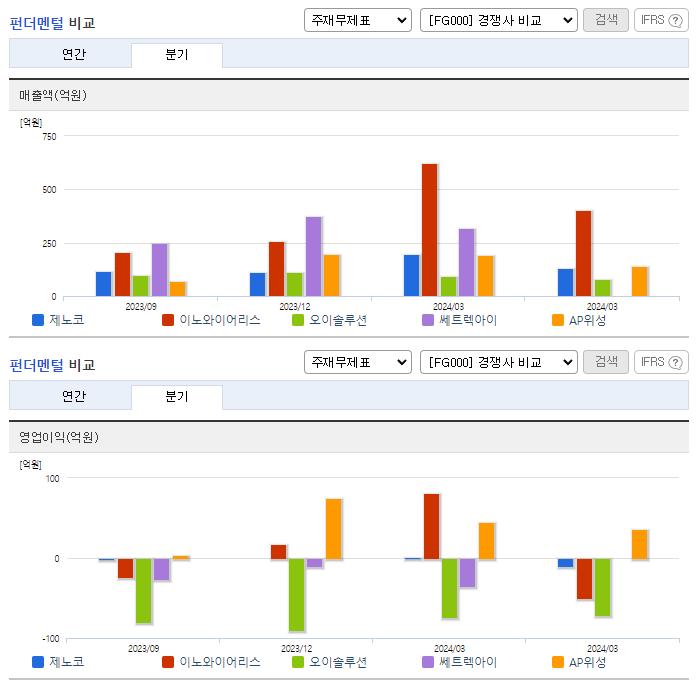 제노코_업종분석