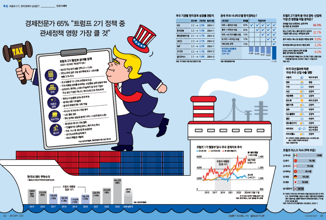 '트럼프 관세' 자폭이었나…美 기업 파산, 금융위기 후 최다