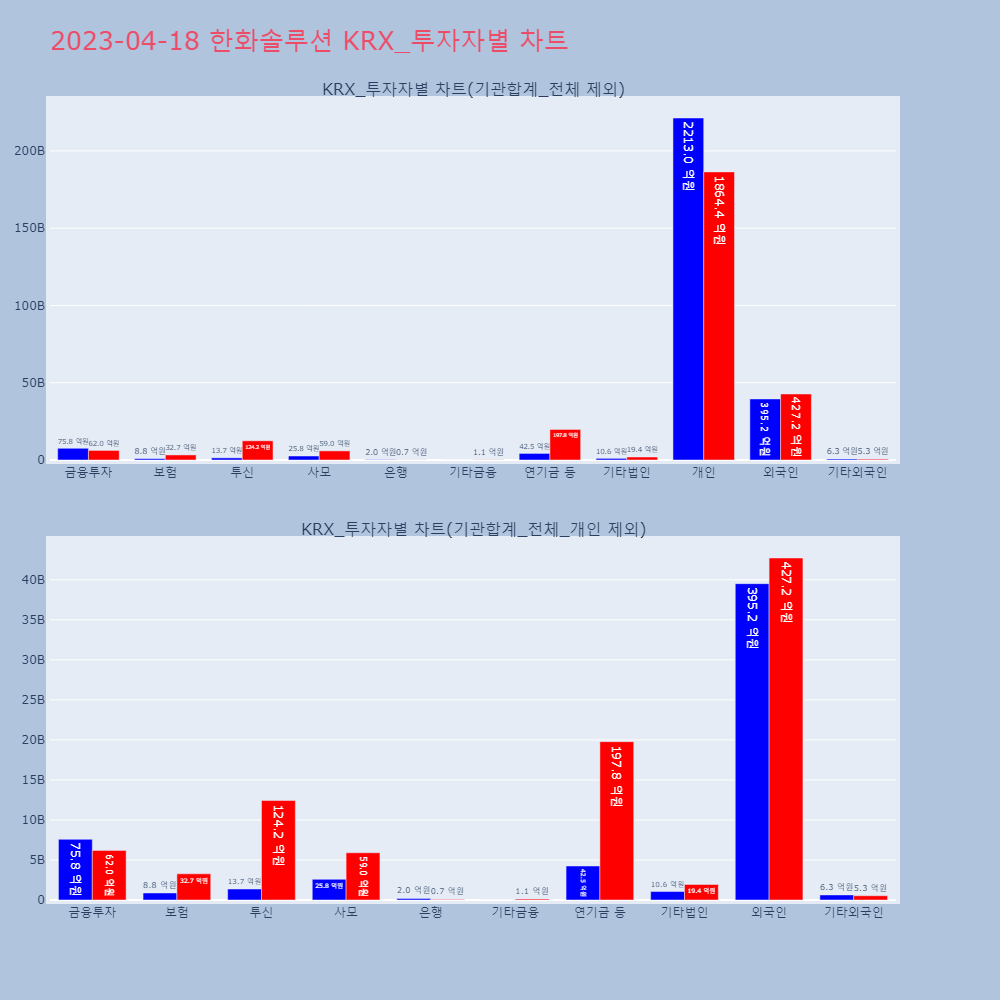 한화솔루션_KRX_투자자별_차트