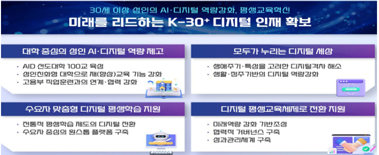 디지털평생교육