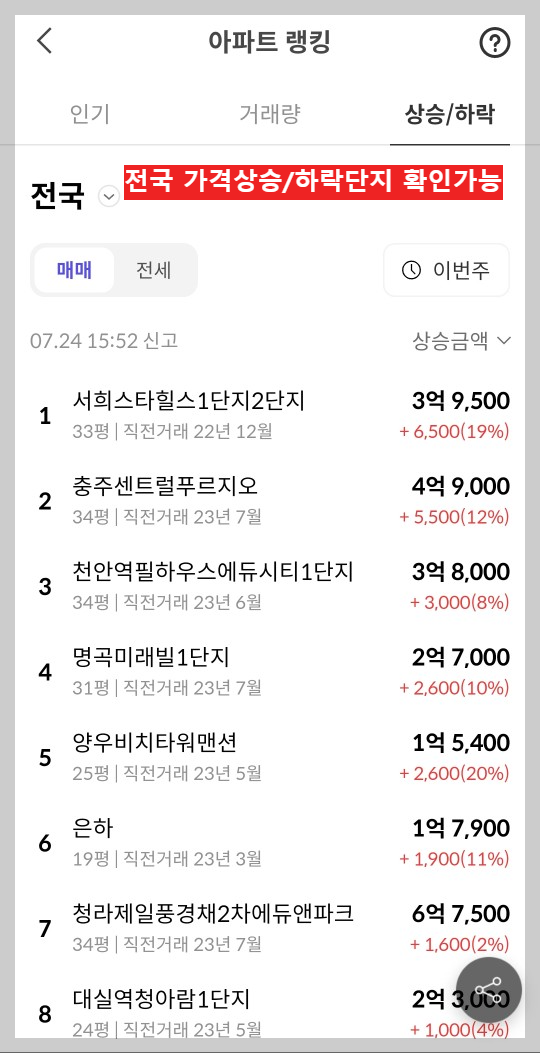 호갱노노 모바일화면