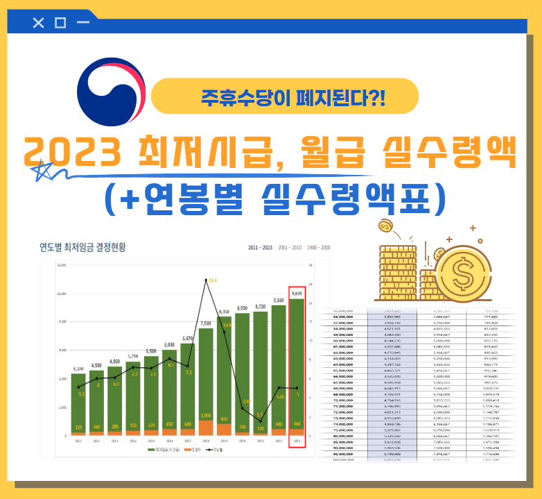 2023년 최저시급