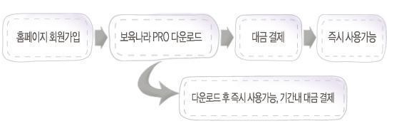 보육나라 홈페이지