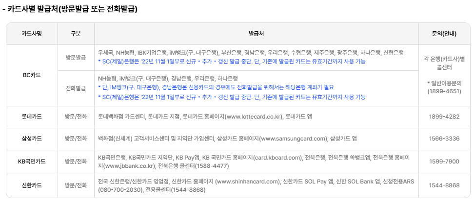 2025 에너지바우처 신청방법 신청자격