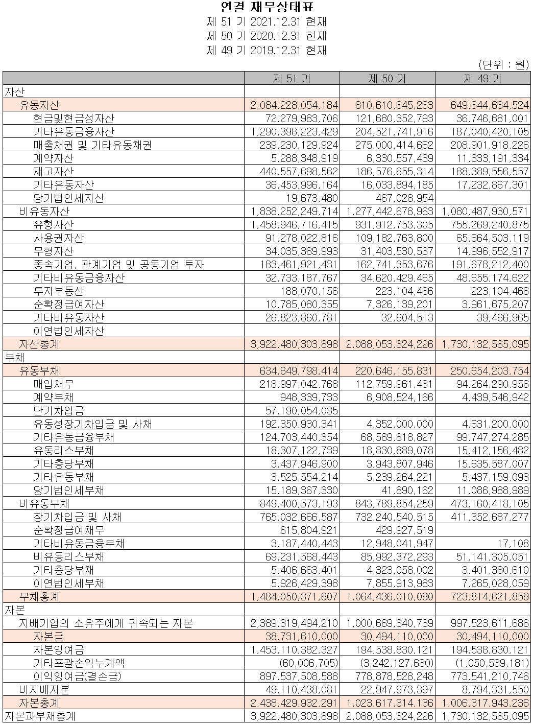 포스코케미칼 - 재무상태표