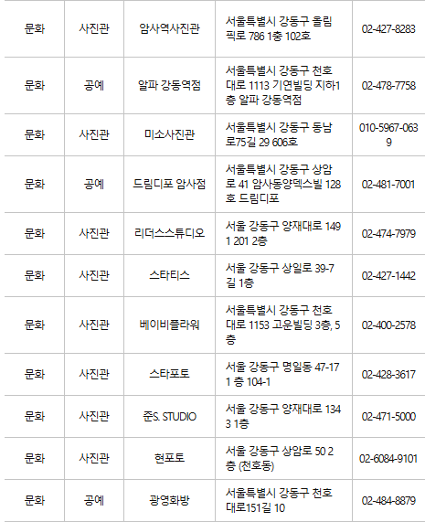 강동구 문화누리카드 사용처
