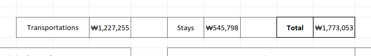 transportation budget