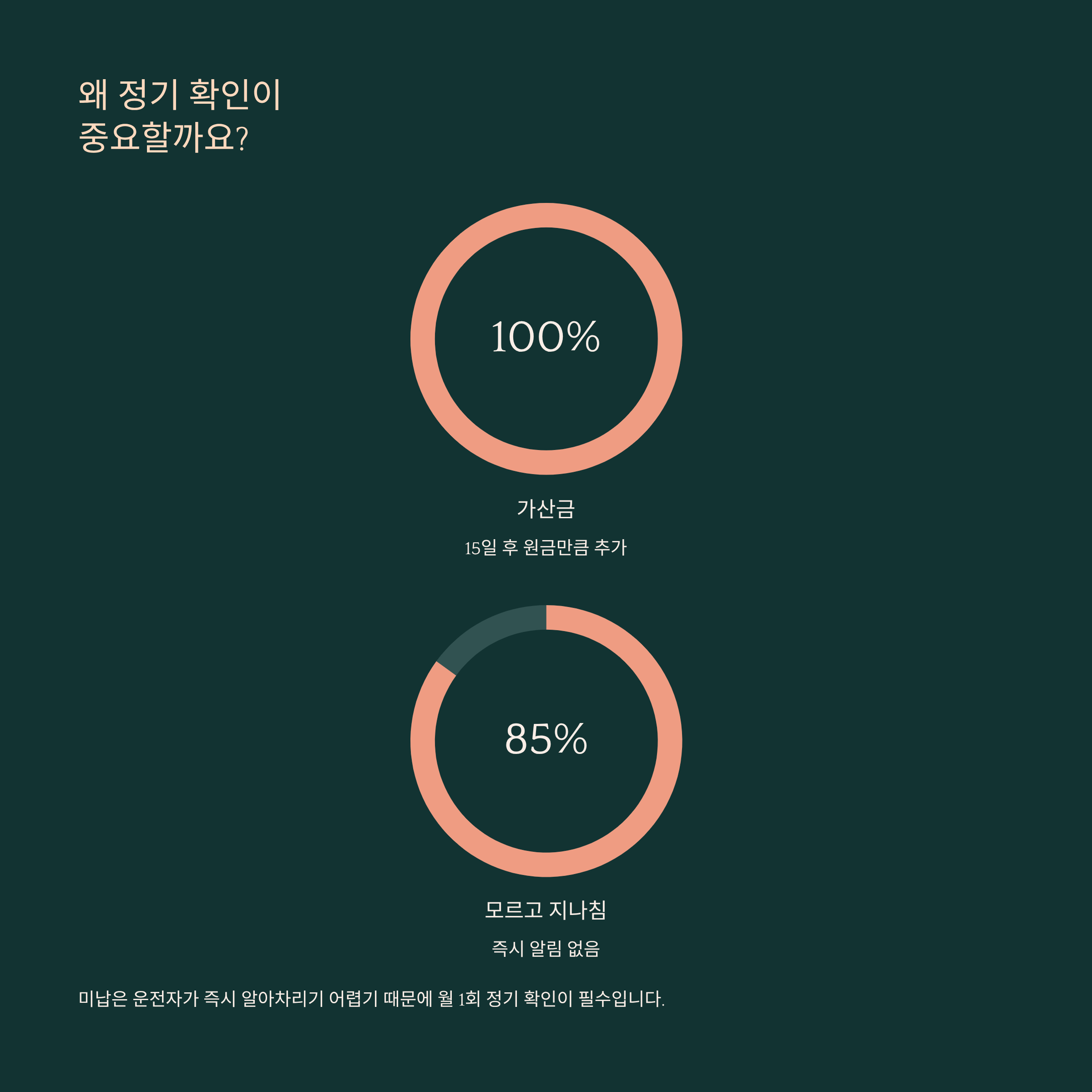 고속도로 하이패스 미납