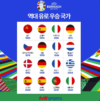 UEFA 유로 2024