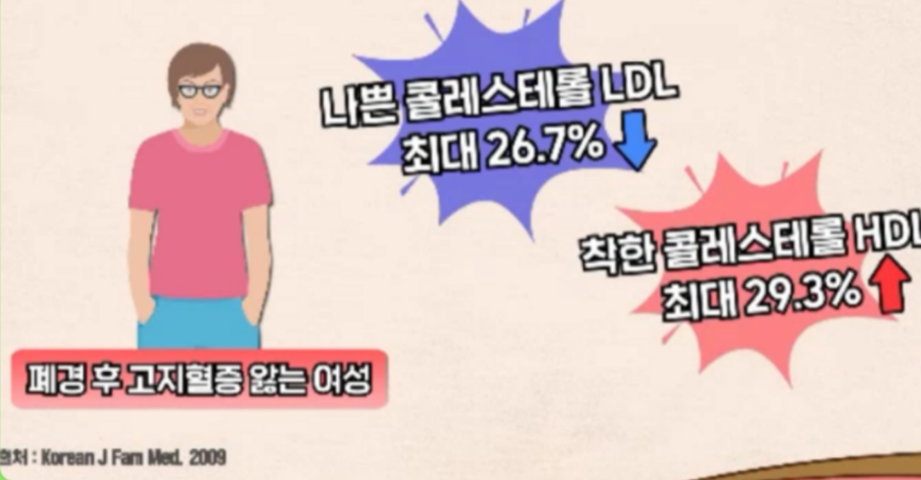 폴리코사놀의 효능