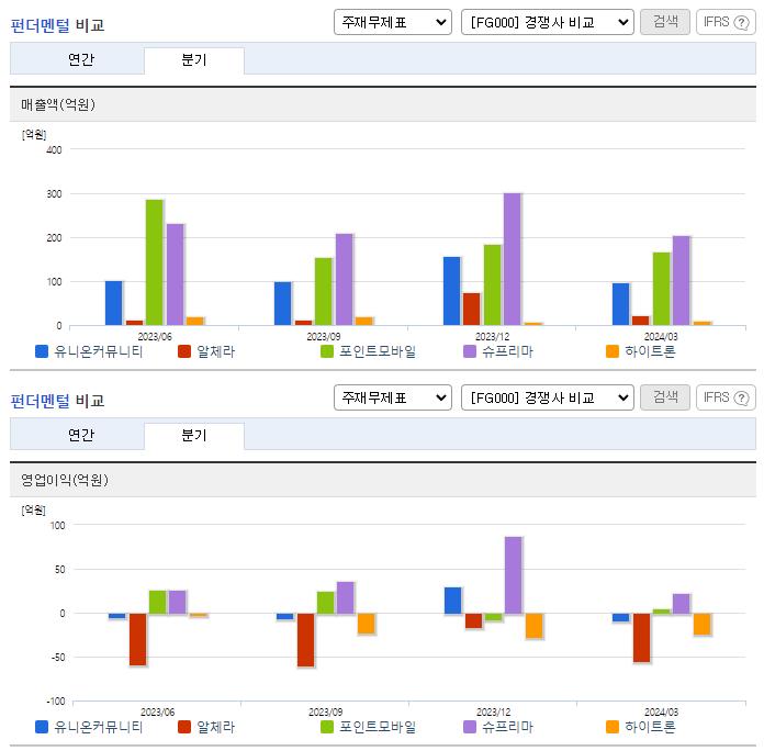 유니온커뮤니티_업종분석
