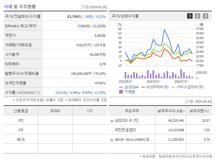 삼성E&amp;A_기업개요