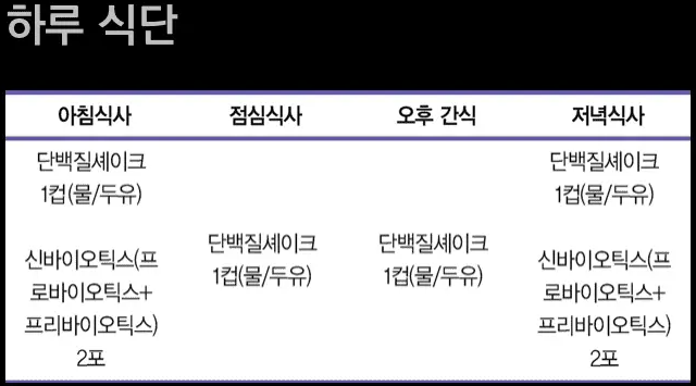 3일간 탄수화물 섭취 제한 식단
