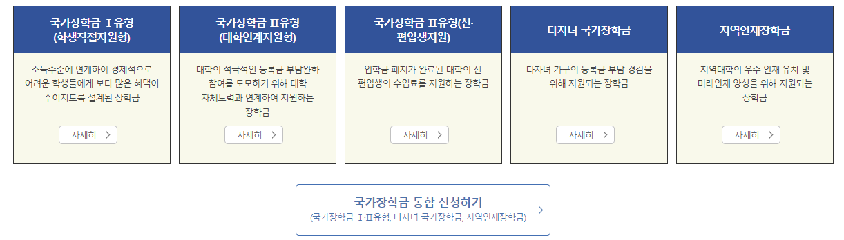 국가장학금, 한국장학재단
