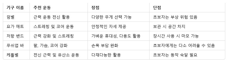 4. 홈트 기구 비교표2