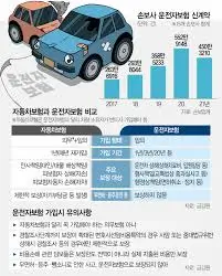 운전자보험