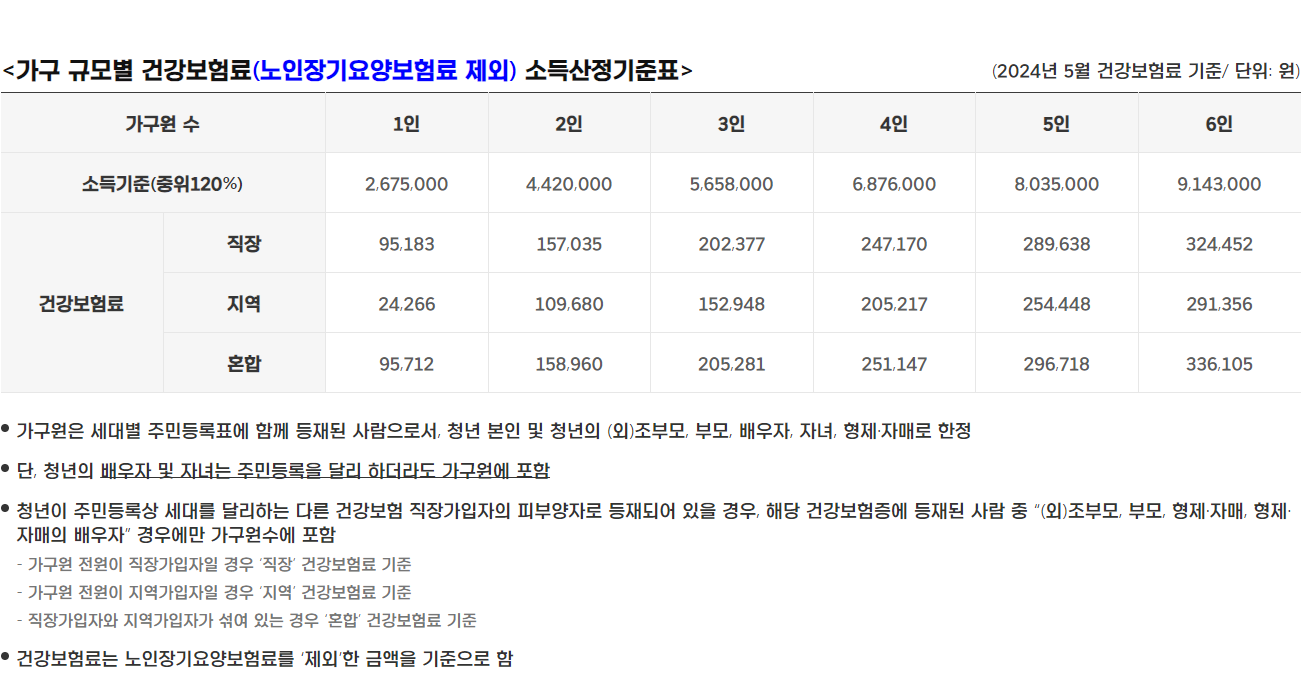 경기도청년노동자통장