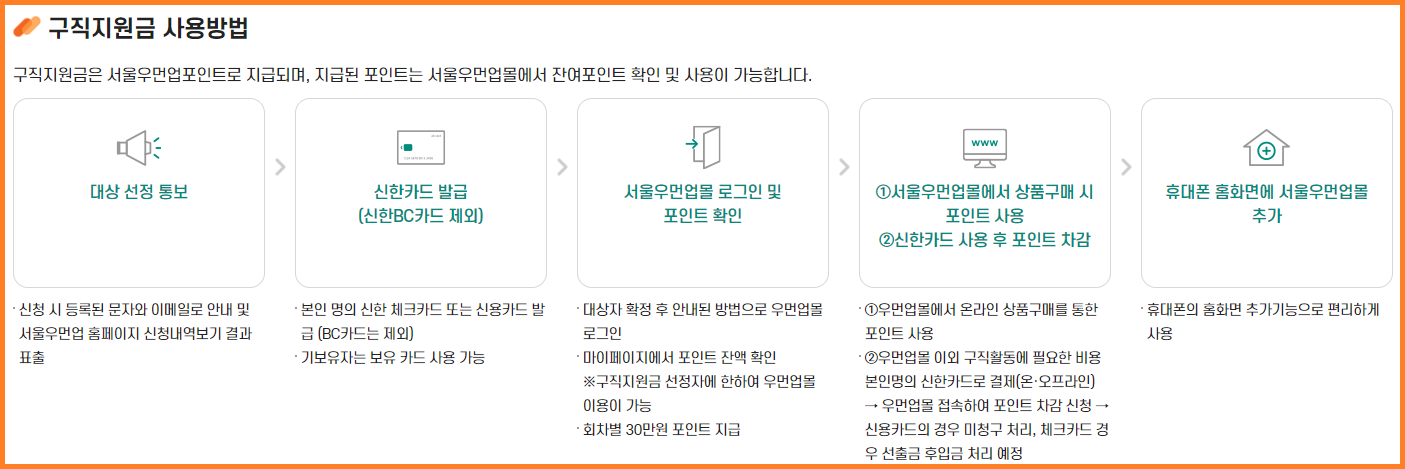 우먼업 포인트 사용방법