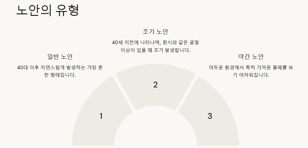노안 원인, 증상, 예방(음식,운동) 및 관리법