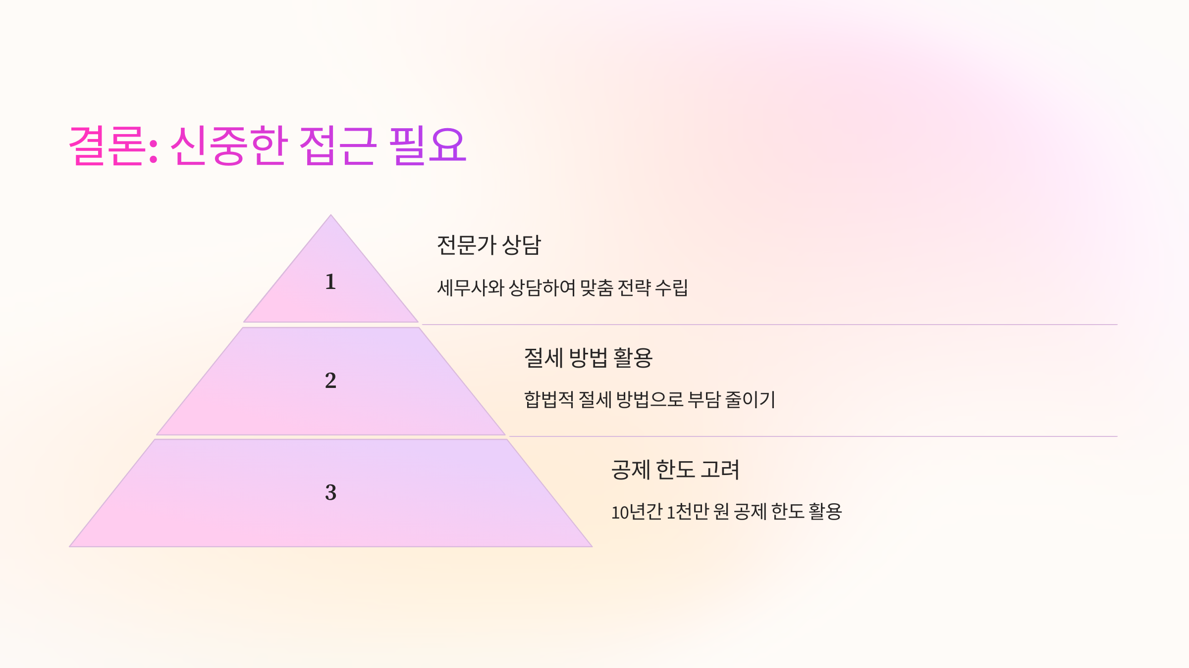 신중한 접근이 필요