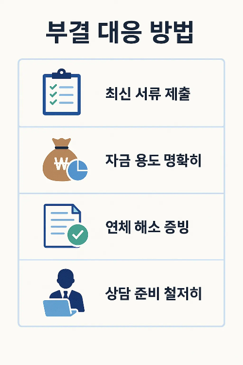 청년햇살론 유스 대출 부결 시 대응 방법을 정리한 인포그래픽으로 최신 서류 제출, 자금 용도 명확히 하기, 연체 해소 증빙, 상담 준비 철저히 등의 대응 전략 안내