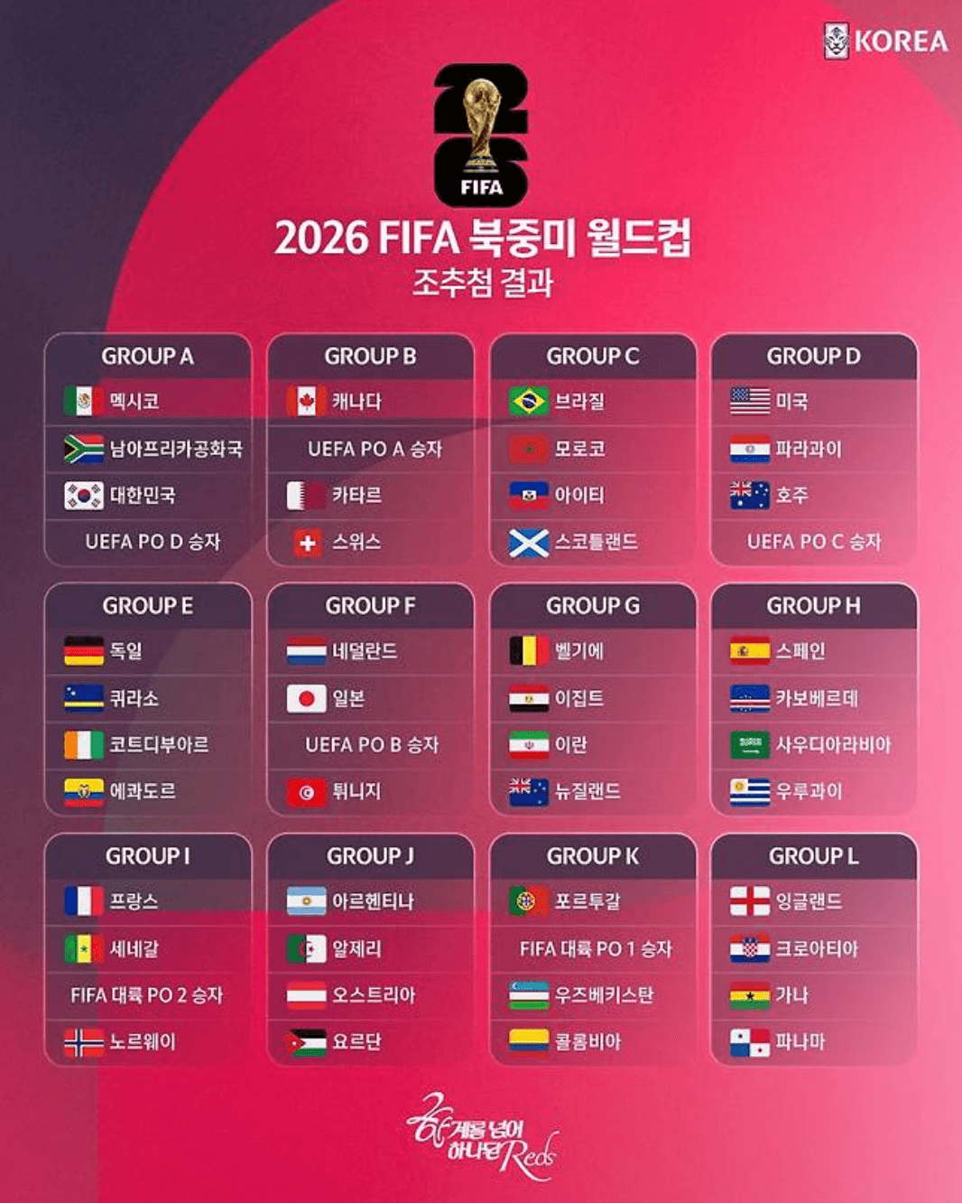 2026월드컵 조편성