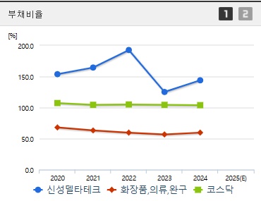 신성델타테크 주가 부채비율 (0612)