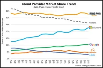 AWS 클라우드 대장주 관련주 TOP5 총정리_4