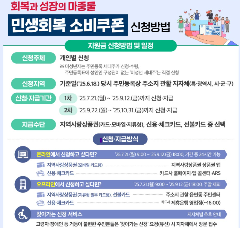 지원금 신청방법 및 일정