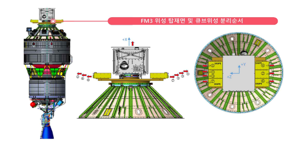 누리호 3차 발사 성공