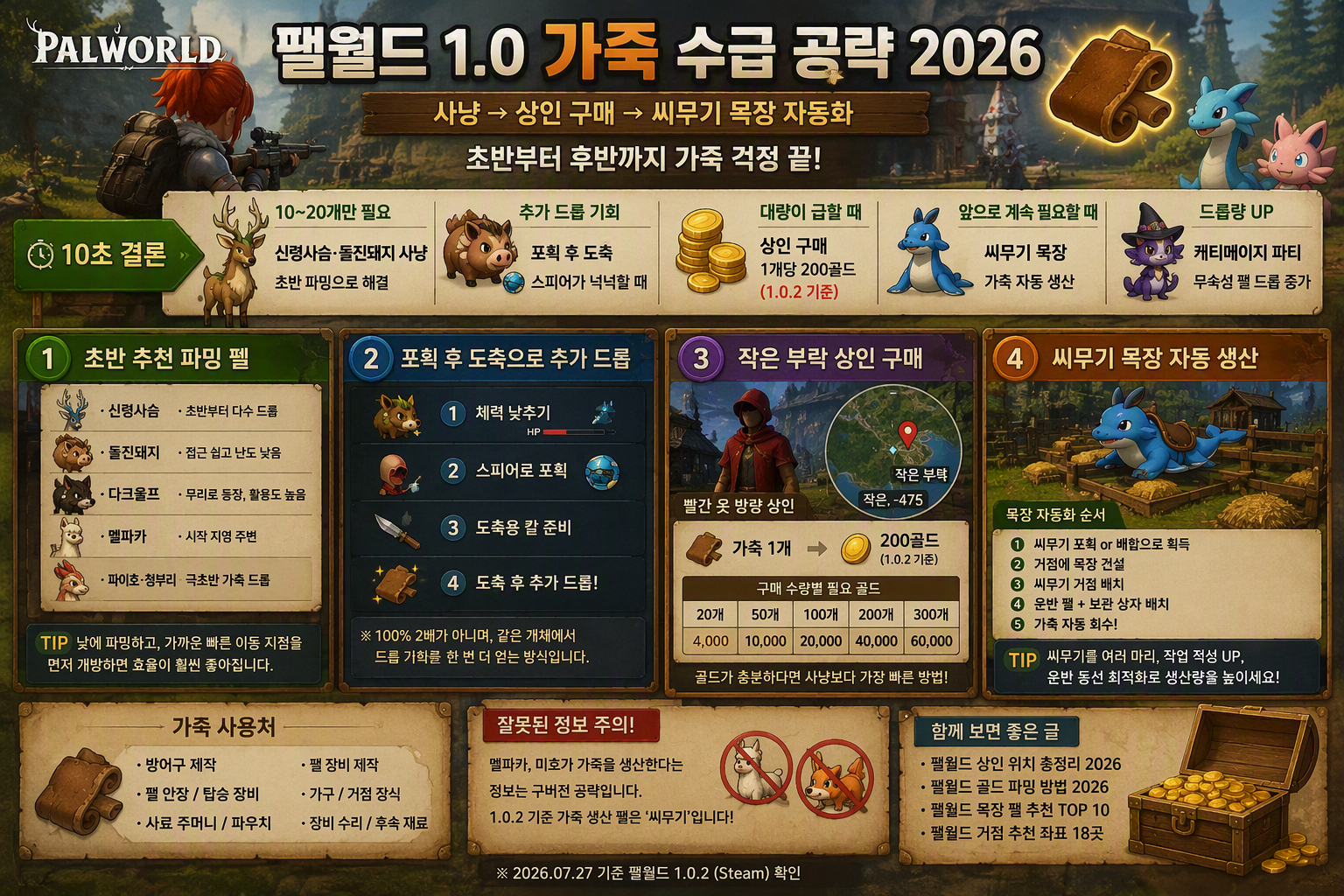 팰월드 가죽 얻는 법 4가지 비교
