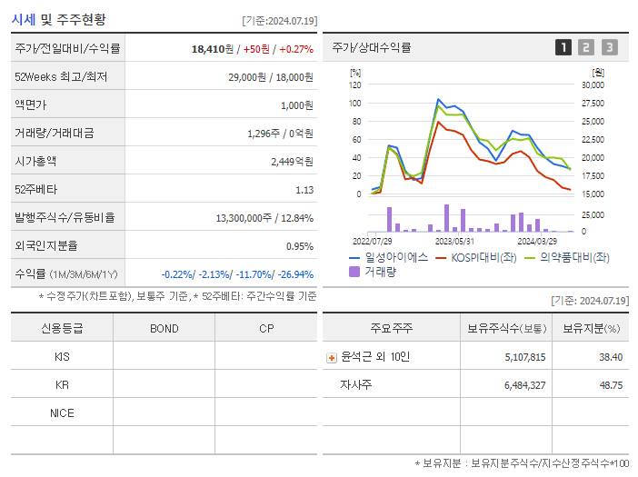일성아이에스_기업개요