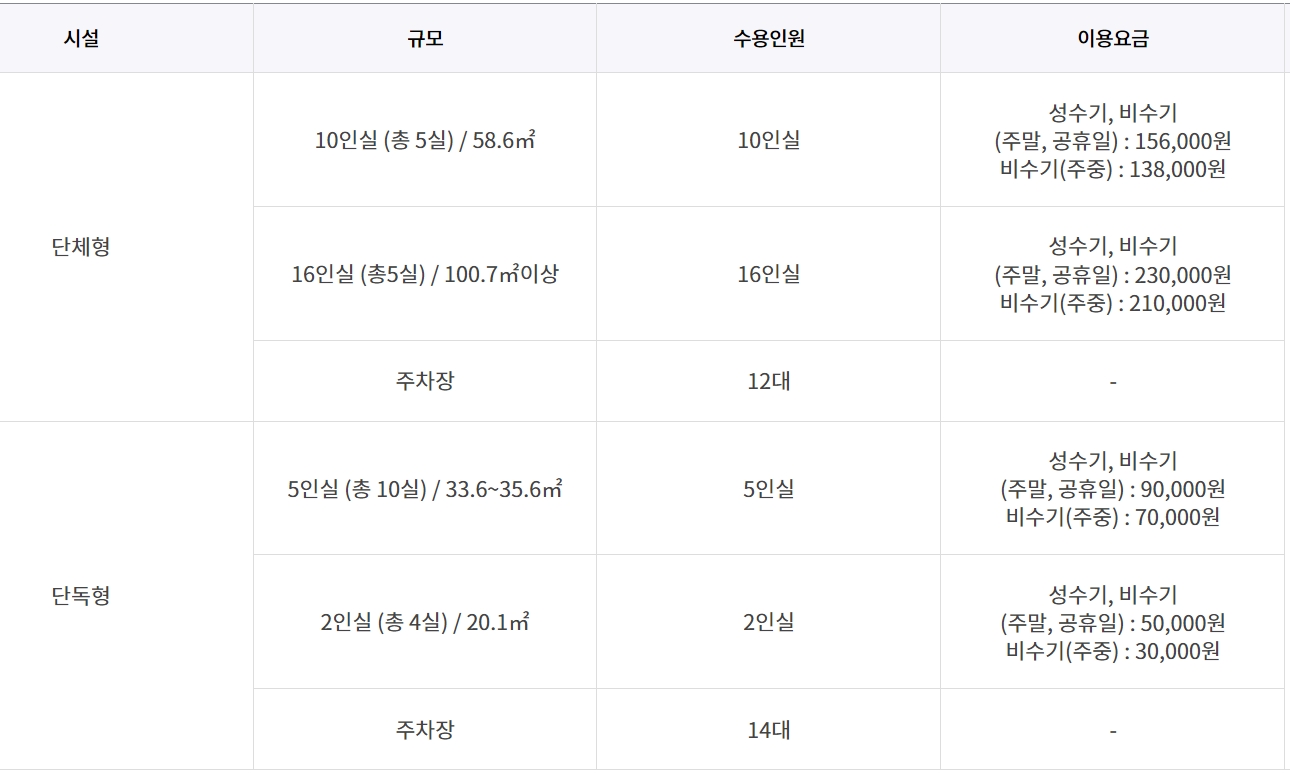 칠곡 가볼만한곳