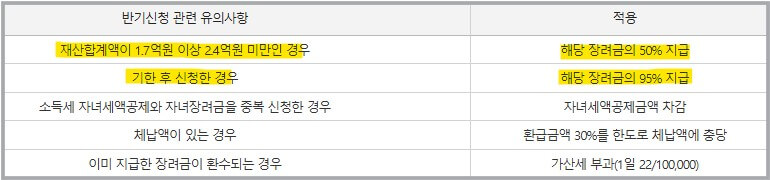 2026 근로장려금