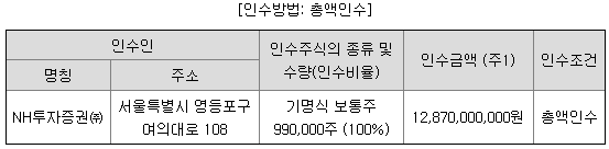 오상헬스케어 공모주 주관사