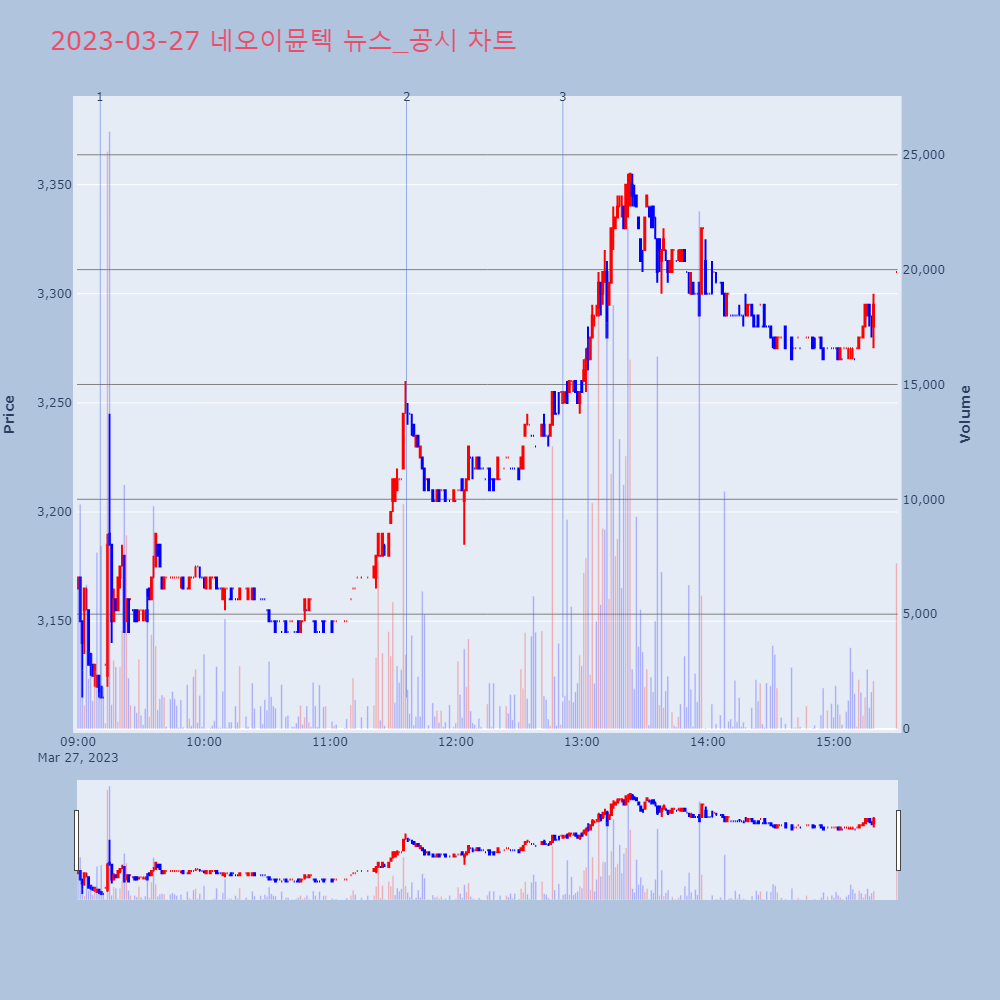 네오이뮨텍_뉴스공시차트