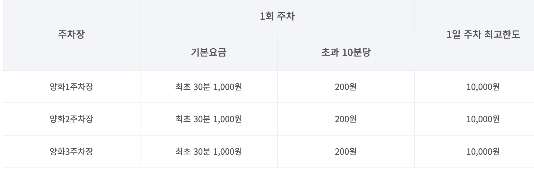 양화 한강공원 실시간 주차장 확인 방법 요금 할인 운영시간